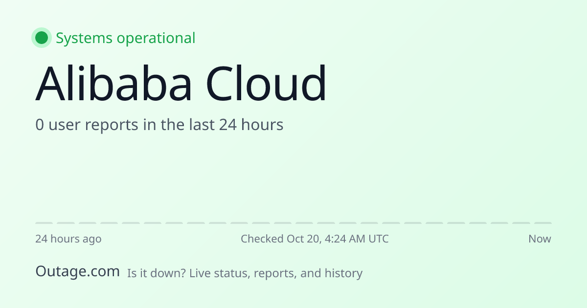 Is Alibaba Cloud Down? Live Status & Outage Map (Oct 20)