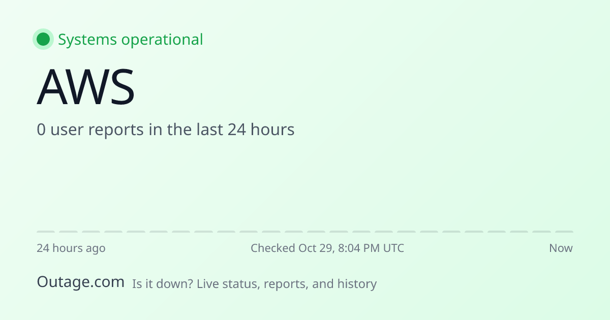 AWS Outage History: Past Incidents & Uptime | Outage.com