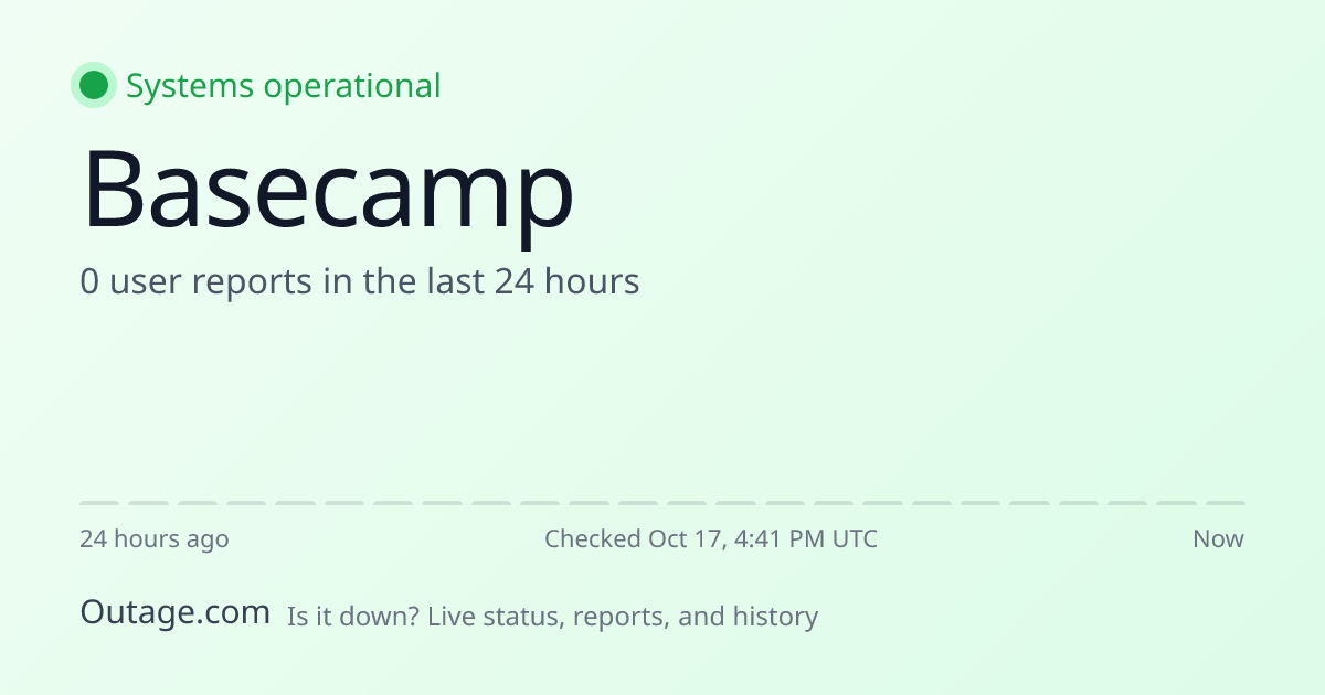 Is Basecamp Down? Live Status & Outage Map (Oct 16)