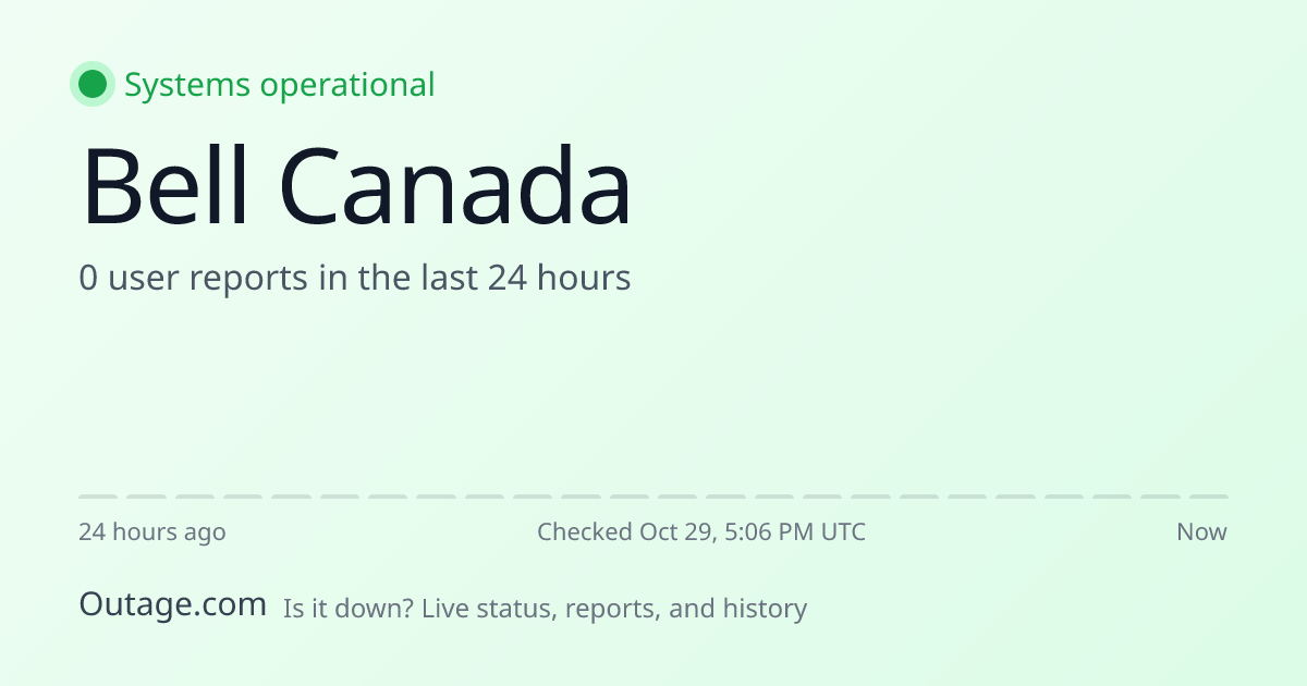 Bell Canada Outage History: Past Incidents & Uptime | Outage.com