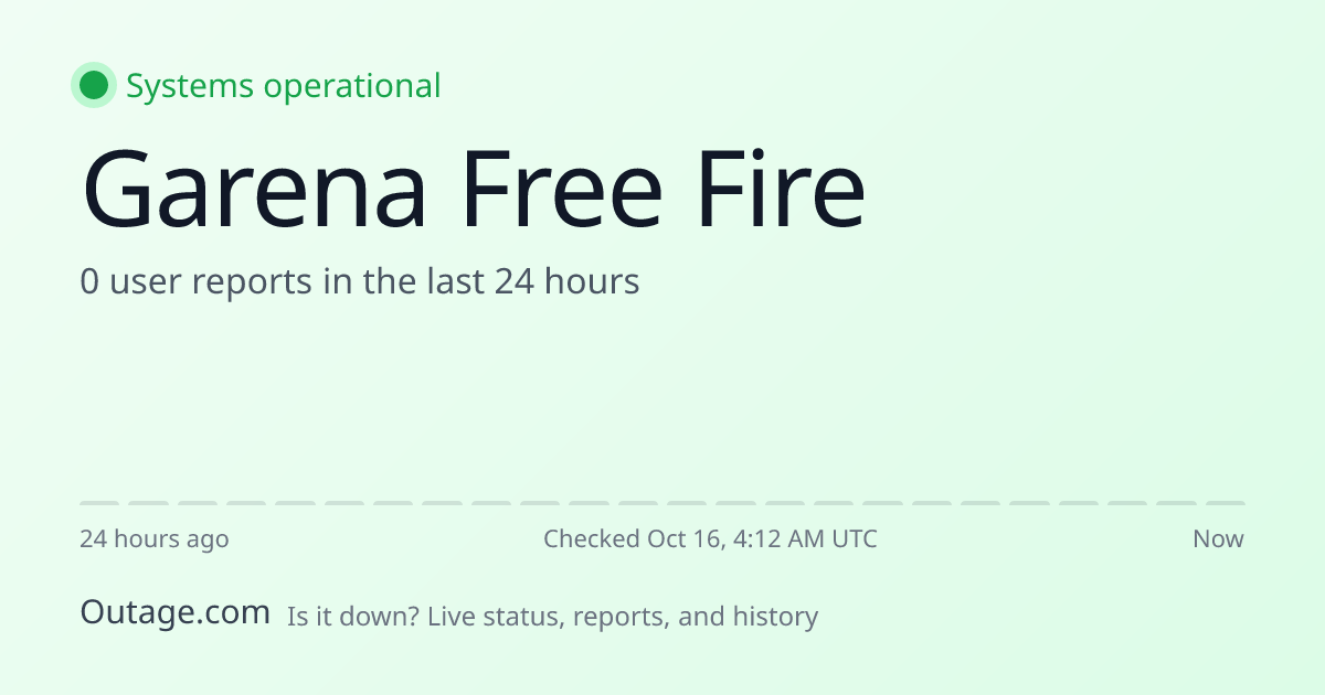 Is Garena Free Fire Down? Live Status & Outage Map (Oct 15)