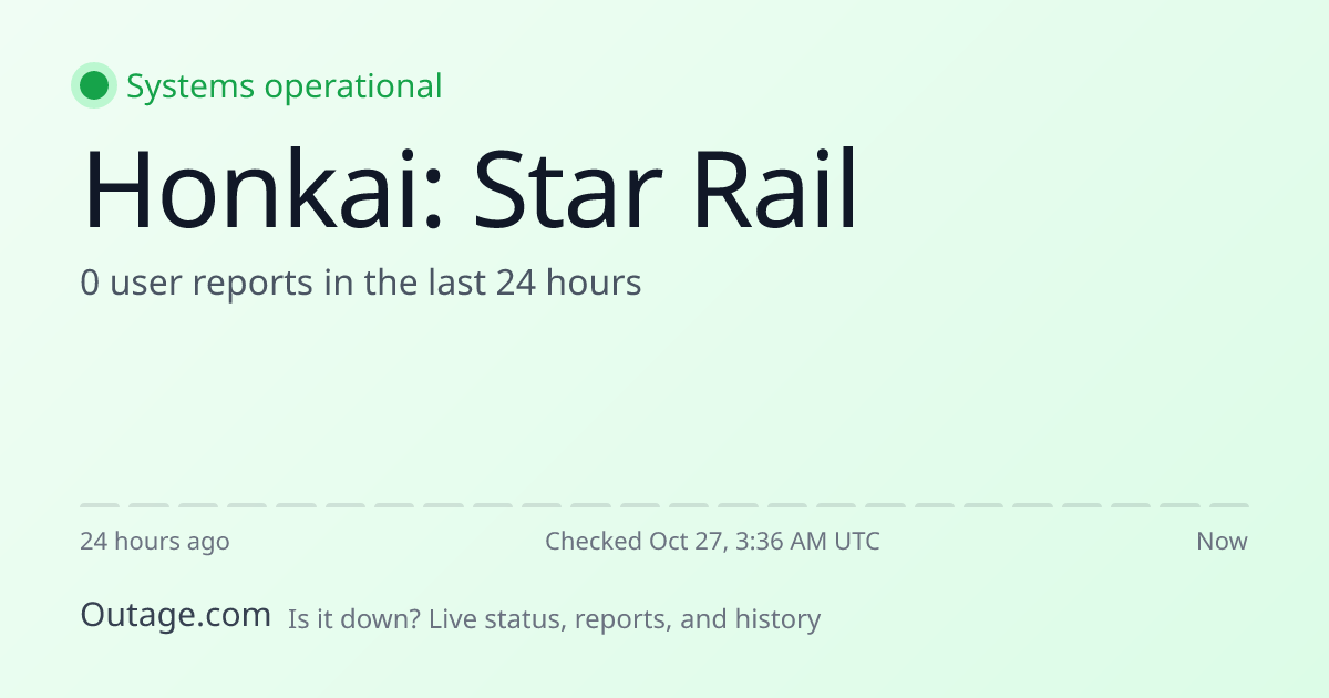 Honkai: Star Rail Outage History: Past Incidents & Uptime | Outage.com