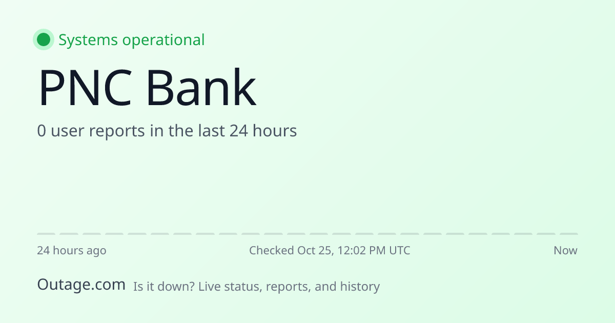 PNC Bank Outage History: Past Incidents & Uptime | Outage.com