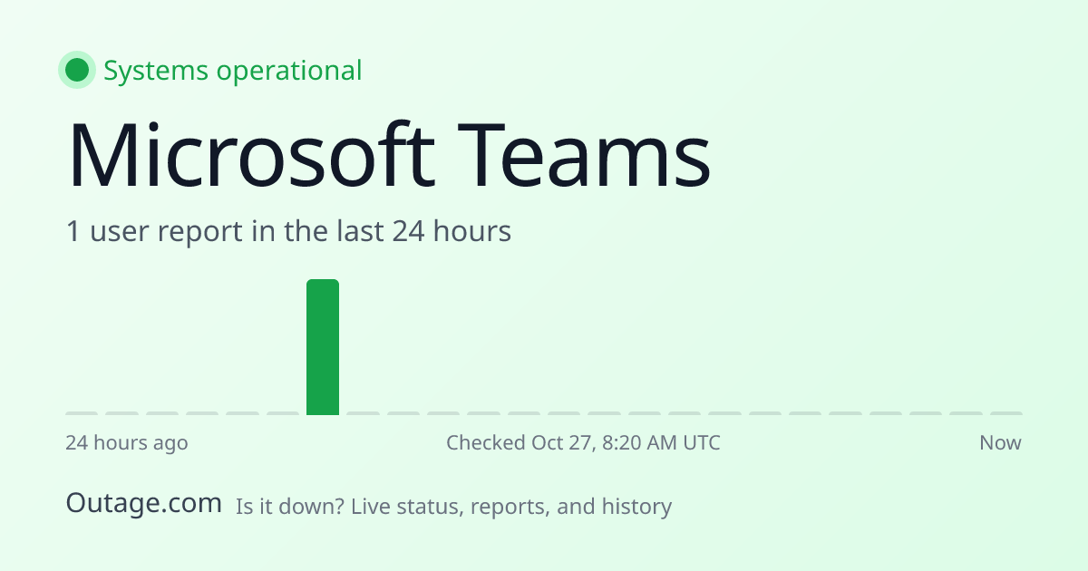 Microsoft Teams Outage History: Past Incidents & Uptime | Outage.com