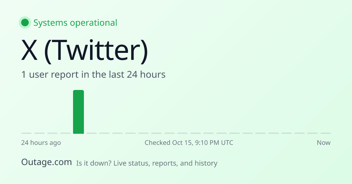 Is X (Twitter) Down? Real-Time Status & Outage Map