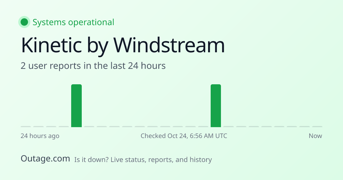 Is Kinetic by Windstream Down? Live Status & Outage Map (Oct 20)