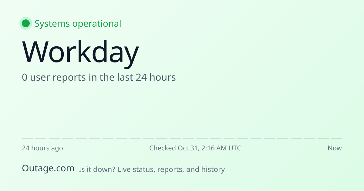Workday Outage History: Past Incidents & Uptime | Outage.com